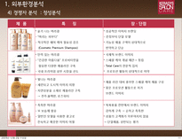 [촉진전략] 케라시스 마케팅 전략-10