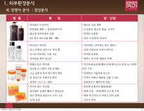 [촉진전략] 케라시스 마케팅 전략-11