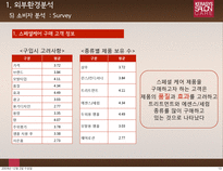 [촉진전략] 케라시스 마케팅 전략-12