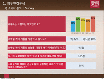 [촉진전략] 케라시스 마케팅 전략-14