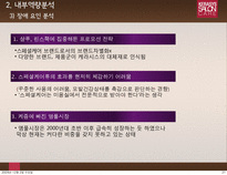 [촉진전략] 케라시스 마케팅 전략-20