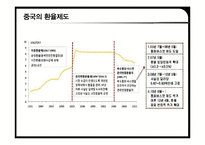 [국제금융론] 위안화 절상-10