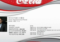 SCM 적용과 성공사례-3