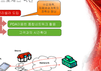 SCM 적용과 성공사례-11