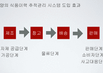 SCM 적용과 성공사례-20