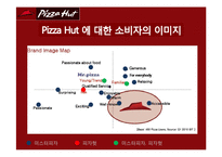 [마케팅] 피자헛 IMC 전략-12