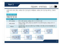 알리안츠 생명 보험의 DW구축 & 분석 CRM 도입 성공 사례-14