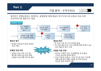 알리안츠 생명 보험의 DW구축 & 분석 CRM 도입 성공 사례-15