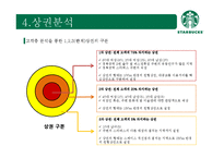 스타벅스 경복궁역점 상권분석-8