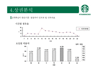 스타벅스 경복궁역점 상권분석-10