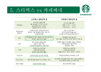 스타벅스 경복궁역점 상권분석-15