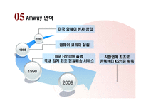 [공급사슬관리] 암웨이 Amway SCM-6