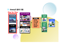 [공급사슬관리] 암웨이 Amway SCM-9