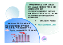 [공급사슬관리] 암웨이 Amway SCM-10