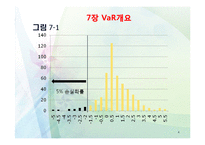 [위험관리론] VaR의 개요와 측정-4