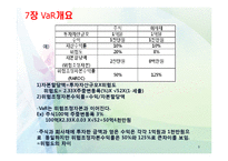 [위험관리론] VaR의 개요와 측정-9