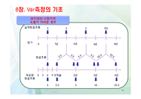 [위험관리론] VaR의 개요와 측정-19