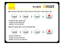 이마트 인적자원관리-11