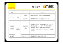 이마트 인적자원관리-12