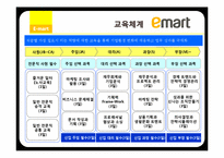 이마트 인적자원관리-19