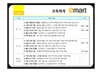 이마트 인적자원관리-20