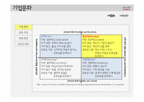 [인적자원관리] 시스코 CISCO SYSTEMS의 효율적 인적자원관리 제도와 환대산업으로의 적용가능성 논의-13