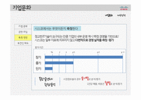 [인적자원관리] 시스코 CISCO SYSTEMS의 효율적 인적자원관리 제도와 환대산업으로의 적용가능성 논의-15