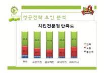 [외식산업] 외식업계의 주목 받는 프랜차이즈 기업-8