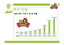 [외식산업] 외식업계의 주목 받는 프랜차이즈 기업-9