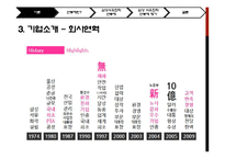 [인적자원관리 기업분석] 삼성석유화학의 연봉제분석-5