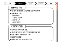 [인적자원관리 기업분석] 삼성석유화학의 연봉제분석-7
