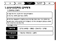 [인적자원관리 기업분석] 삼성석유화학의 연봉제분석-10