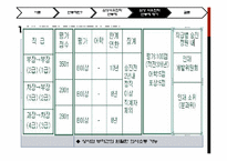 [인적자원관리 기업분석] 삼성석유화학의 연봉제분석-16