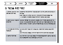 [인적자원관리 기업분석] 삼성석유화학의 연봉제분석-20