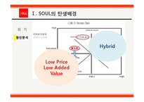 [마케팅] 기아자동차 쏘울 SOUL의 혁신적인 제품전략-4