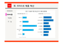 [마케팅] 기아자동차 쏘울 SOUL의 혁신적인 제품전략-10