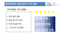 현대자동차 상생협력 및 동반성장 강화방안-11