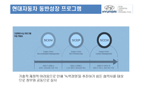 현대자동차 상생협력 및 동반성장 강화방안-12