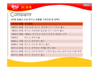 [무역마케팅] 유한킴벌리의 중국진출 성공사례-5