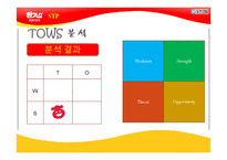 [무역마케팅] 유한킴벌리의 중국진출 성공사례-10