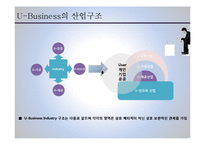 [경영정보론] 유비쿼터스 컴퓨팅 요소기술과 U-Business 사례-10