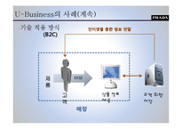 [경영정보론] 유비쿼터스 컴퓨팅 요소기술과 U-Business 사례-12
