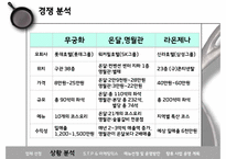 [호텔 기획 경영론] 신라호텔 한식당 도입-18