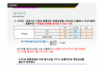[기업재무분석] LG전자 재무제표분석-11