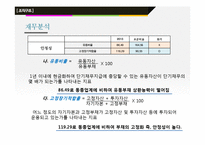 [기업재무분석] LG전자 재무제표분석-14