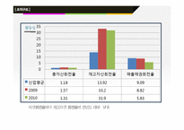 [기업재무분석] LG전자 재무제표분석-19