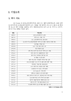 [조직행동이론] LG Display 디스플레이 의 동기부여 전략-3