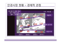 [마케팅] 룩옵티컬(Look Optical) 마케팅전략-10
