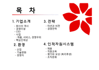 [인사관리] 신세계 백화점 인적자원관리-2