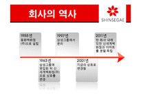 [인사관리] 신세계 백화점 인적자원관리-4